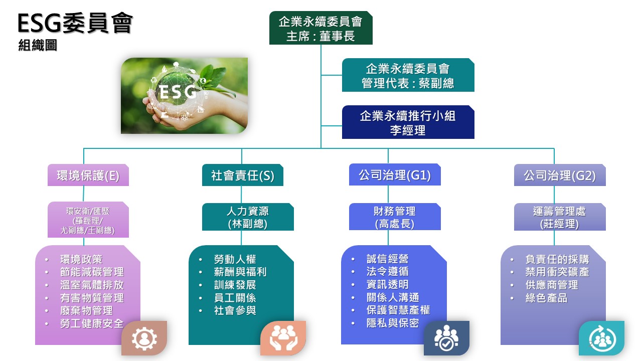 錸恩帕斯永續發展委員會